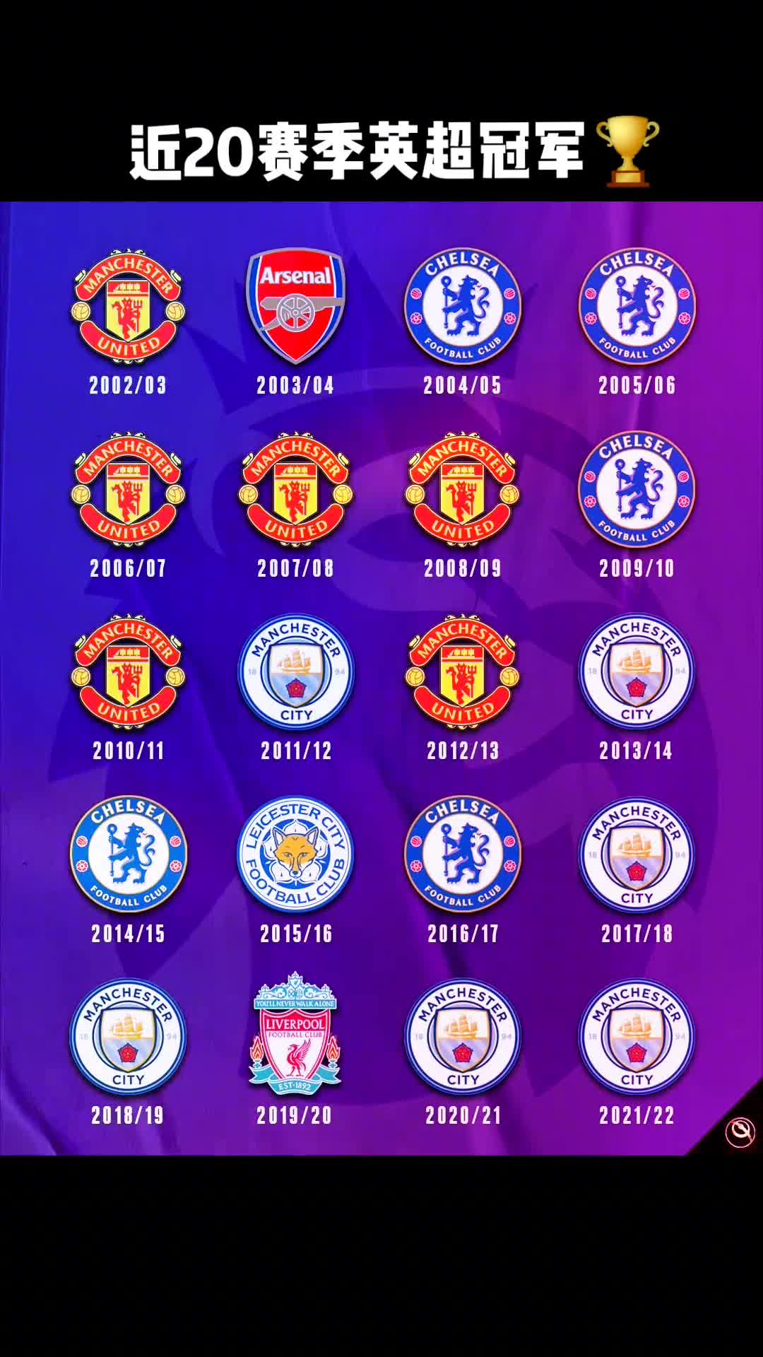 欧洲五大联赛全胜领跑：皇马、利物浦领衔西甲意甲霸主之争