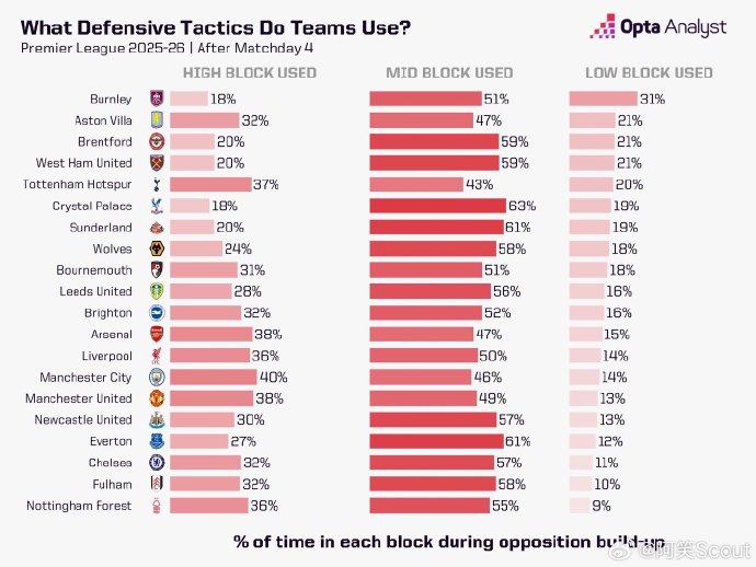 足球盛宴激战战报：巴塞罗那反弹大胜，国米逆袭止连败，阿森纳曼城绝平惊魂夜